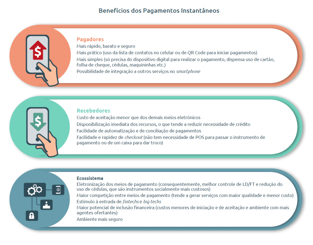 Benefícios dos Pagamentos Instantâneos